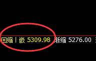 PTA：精准宽幅波动结构，是整个周线的运行周期