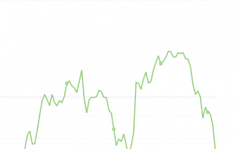 10月25日：钢厂盘面利润大幅走缩171.56