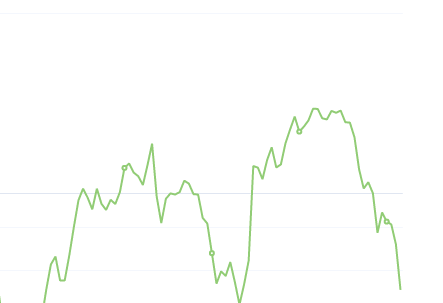 10月25日：钢厂盘面利润大幅走缩171.56