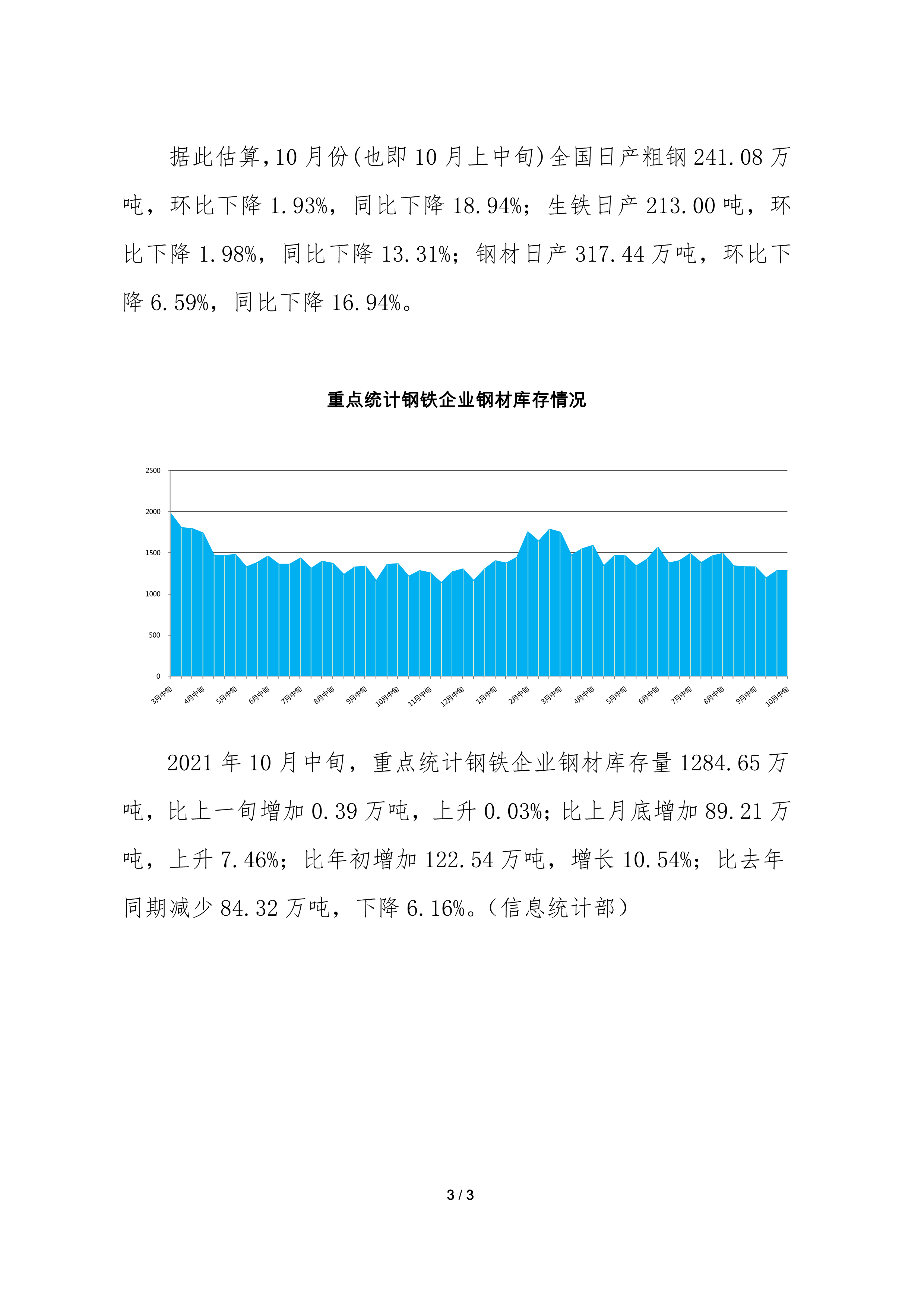 中钢协：10月中旬重点钢企粗钢日产187.47万吨