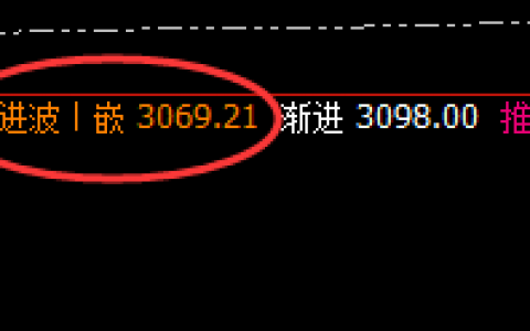 焦煤：精准冲高回落，洗盘低点有利有空间