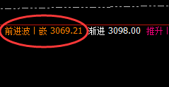 焦煤：精准冲高回落，洗盘低点有利有空间
