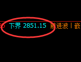 焦煤：精准冲高回落，洗盘低点有利有空间