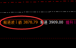 焦炭：200-300点区间精准洗盘式波动，你确定会交易吗