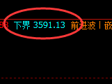 焦炭：200-300点区间精准洗盘式波动，你确定会交易吗