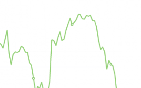 10月26日：钢厂盘面利润小幅走扩18.56