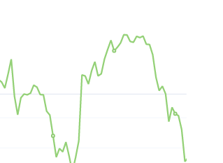 10月26日：钢厂盘面利润小幅走扩18.56