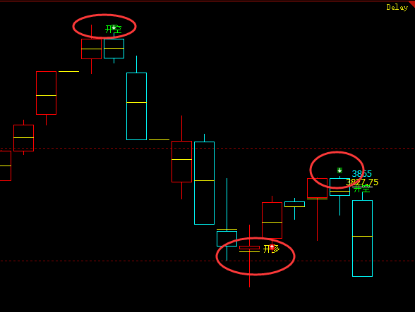 焦炭:VIP精准策略(应对空单)两日超400多点
