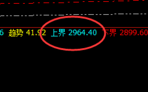 焦煤：封于跌停，价格由高精准回撤