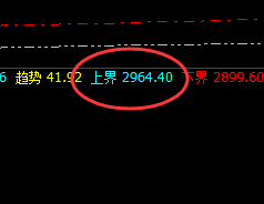 焦煤：封于跌停，价格由高精准回撤