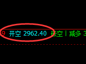 焦煤：封于跌停，价格由高精准回撤