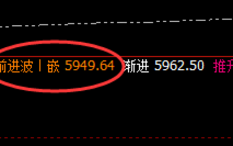 LPG：跌超6%以上，且由4小时次高点精准回撤