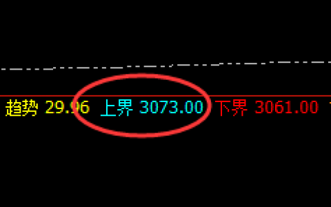 燃油：4小时结构精准回撤，规则自然，永恒不变