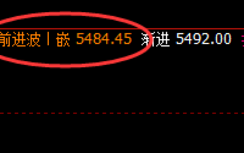 PTA：精准宽幅波动，有多少就要收获多少