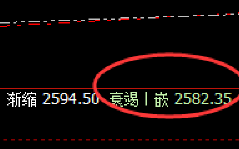 菜粕：周线低点精准触及并加速回升