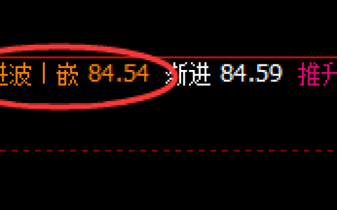 美原油：4小时结构精准波动，一个点都将决定结构的强弱