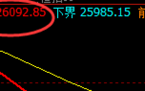 恒指：日线结构精准触及，并加速回撤