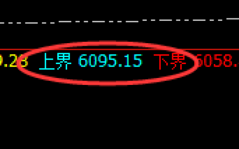 EG：午后加速回撤，价格成功封于跌停