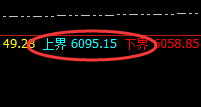 EG：午后加速回撤，价格成功封于跌停