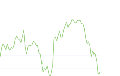 10月27日：钢厂盘面利润大幅走缩48.67