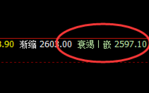 菜粕：逆势上涨，低点发生于日线结构且精准拉升