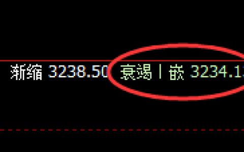 豆粕：一个精准而完美的日线结构成功运行