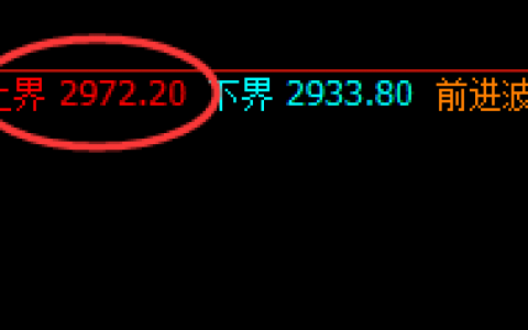 燃油：跌超近7%，日线结构实现精准回撤