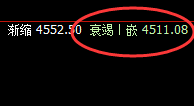 螺纹：超近130点精准拉升结构，体会价格规则的魅力