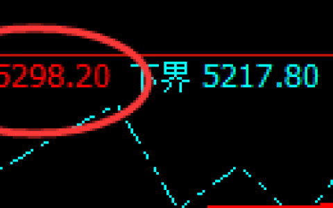 PTA：触及跌停，跌停前的高点精准触及