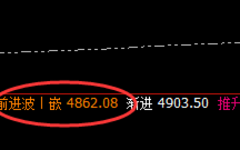 螺纹：午后低点精确延续回补，且价格疯狂拉升