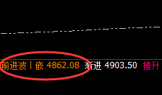 螺纹：午后低点精确延续回补，且价格疯狂拉升