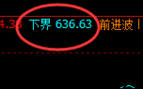 铁矿石：看看它是如何实现低点精准拉升