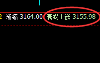 沥青：4小时结构回撤洗盘结束，并精确拉升