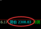 焦煤：超200点精准回撤，低点直达极端结构