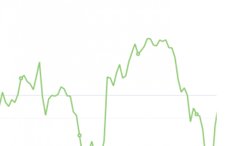 10月29日：钢厂盘面利润大幅走扩139.67