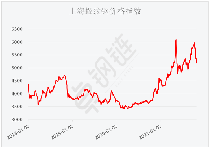 10月钢铁PMI显示： 供需两端继续下降