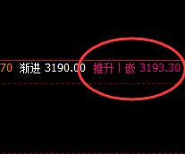 沥青：4小时精准回补修正式洗盘，随后大幅拉升