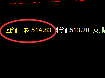 原油：精准回升，有规则才会无风险