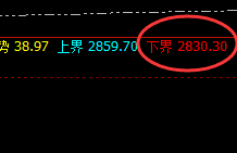甲醇：涨超5%，高低结构规则化精准运行