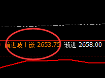 菜粕：跌超3%，价格精准起日跨月式规则化运行