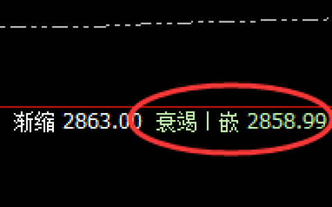 燃油：没有主观，只有规则，精准开仓，完美跟踪