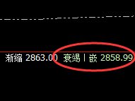 燃油：没有主观，只有规则，精准开仓，完美跟踪