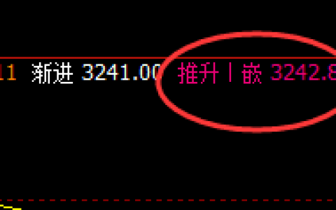 豆粕：4小时高点精准回撤，并跟踪触及周线低点