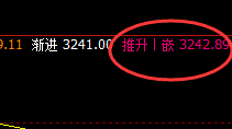 豆粕：4小时高点精准回撤，并跟踪触及周线低点
