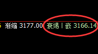 豆粕：4小时高点精准回撤，并跟踪触及周线低点