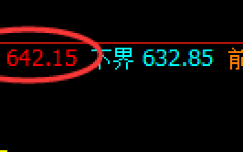 铁矿石：日线结构精准回升，且上界完美振荡
