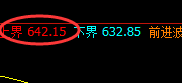 铁矿石：日线结构精准回升，且上界完美振荡