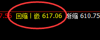 铁矿石：日线结构精准回升，且上界完美振荡