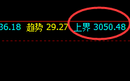焦炭：又一波超200点的精准回撤结构