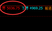 热卷：日线实价结构精准完美回撤